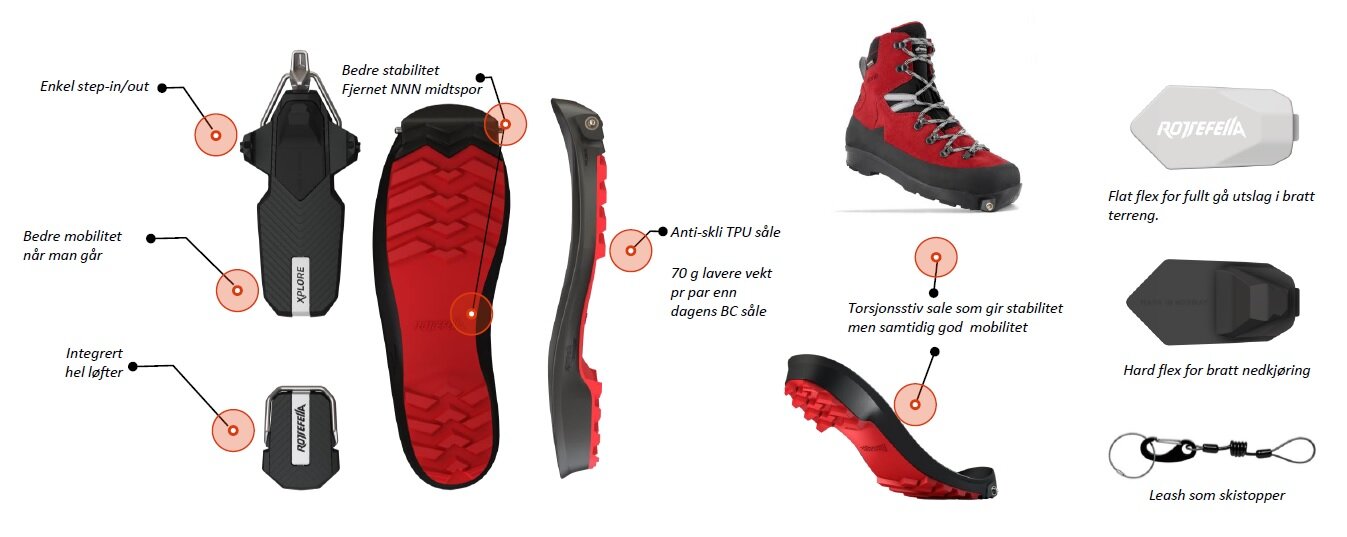 https://www.alpinashop.dk/pub_docs/files/AlaskaXP/Funksjoner-Alpina-Xplore.jpg